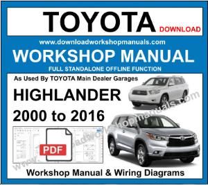 Toyota Highlander Workshop Repair Manual 2000 to 2016